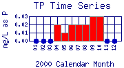 TP Plot