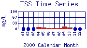 TSS Plot