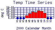 Temp Plot