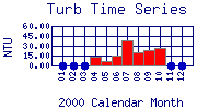 Turb Plot