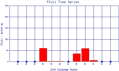 FColi Plot