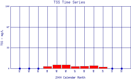 TSS Plot