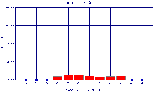 Turb Plot