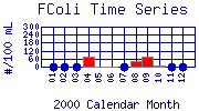 FColi Plot