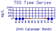 TDS Plot