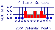 TP Plot