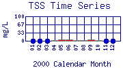 TSS Plot