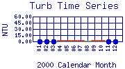 Turb Plot