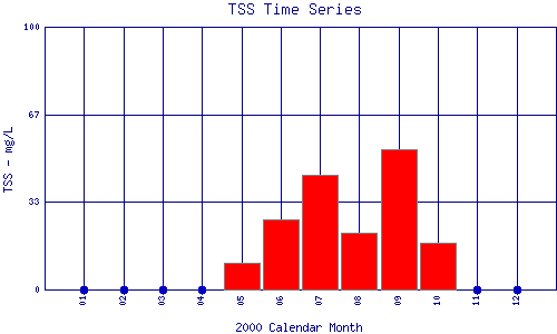 TSS Plot