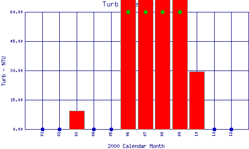 Turb Plot