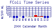 FColi Plot