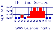 TP Plot