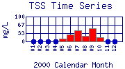 TSS Plot