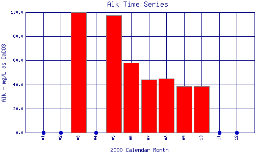 Alk Plot