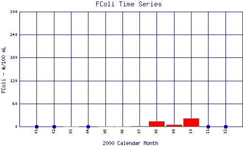 FColi Plot