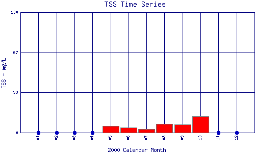 TSS Plot