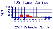 TDS Plot