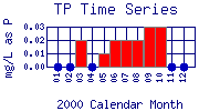 TP Plot