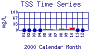 TSS Plot