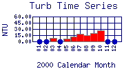 Turb Plot