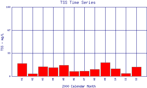 TSS Plot