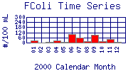 FColi Plot