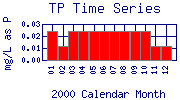 TP Plot