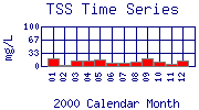 TSS Plot