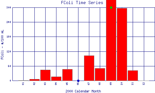 FColi Plot