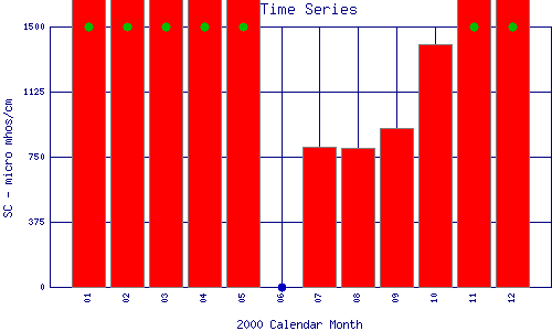 SC Plot