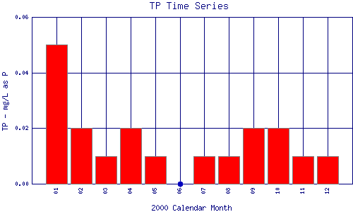 TP Plot