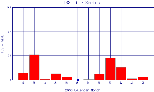 TSS Plot