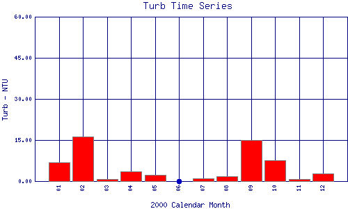 Turb Plot