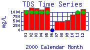 TDS Plot