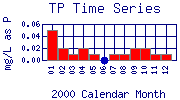 TP Plot