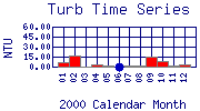 Turb Plot