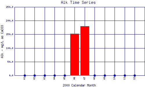 Alk Plot