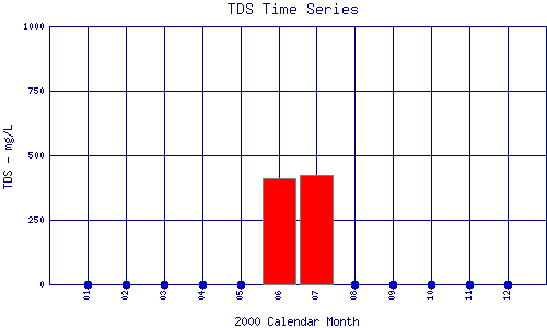 TDS Plot