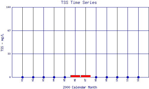 TSS Plot