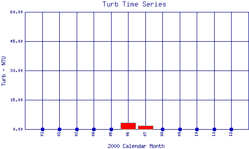 Turb Plot