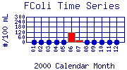 FColi Plot