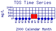 TDS Plot