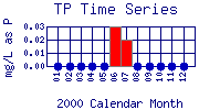 TP Plot