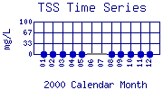 TSS Plot