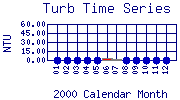 Turb Plot