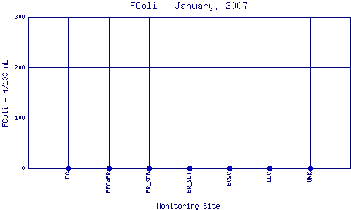 FColi Plot