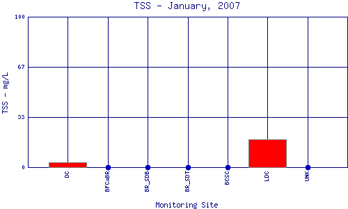 TSS Plot