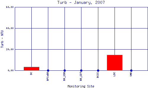 Turb Plot
