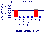 Alk Plot