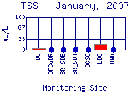 TSS Plot